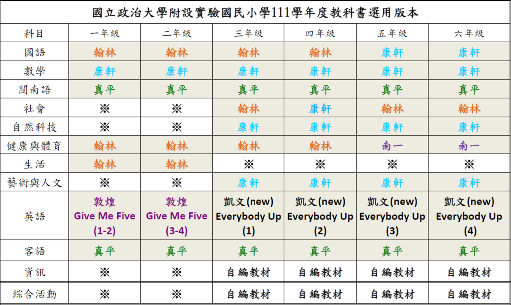 本校111年教科書版本